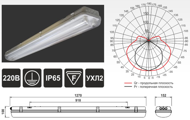 Люминесцентные светильники ЛПП 2х36 Айсберг-CSVT IP65
