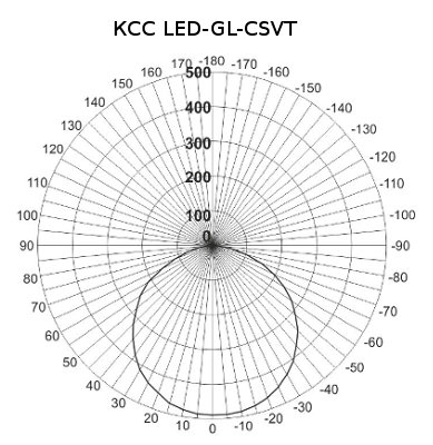 Светодиодные панели LED-GL-CSVT